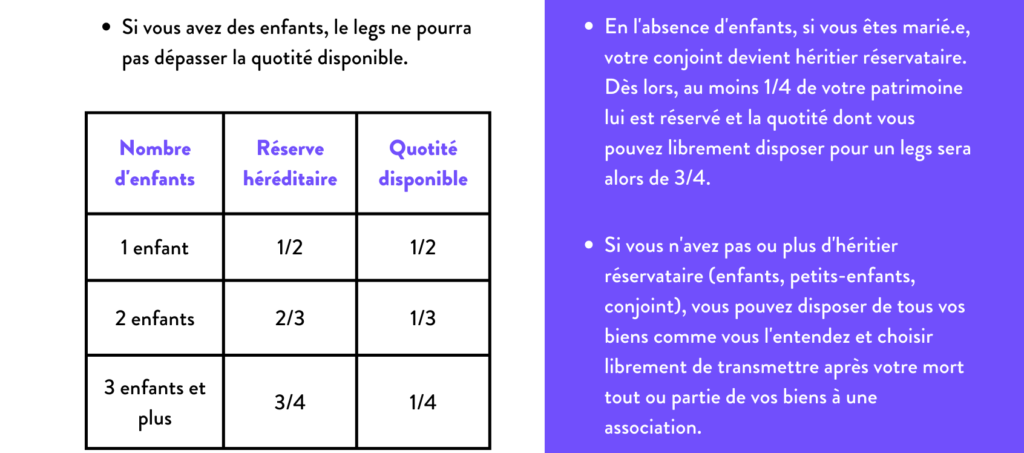 Réserves héréditaires