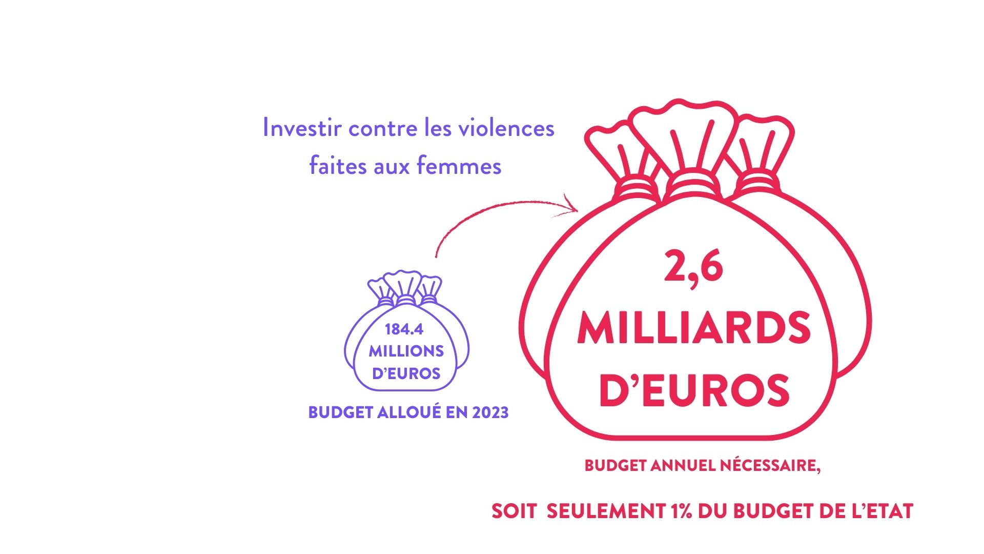 2,6 milliards